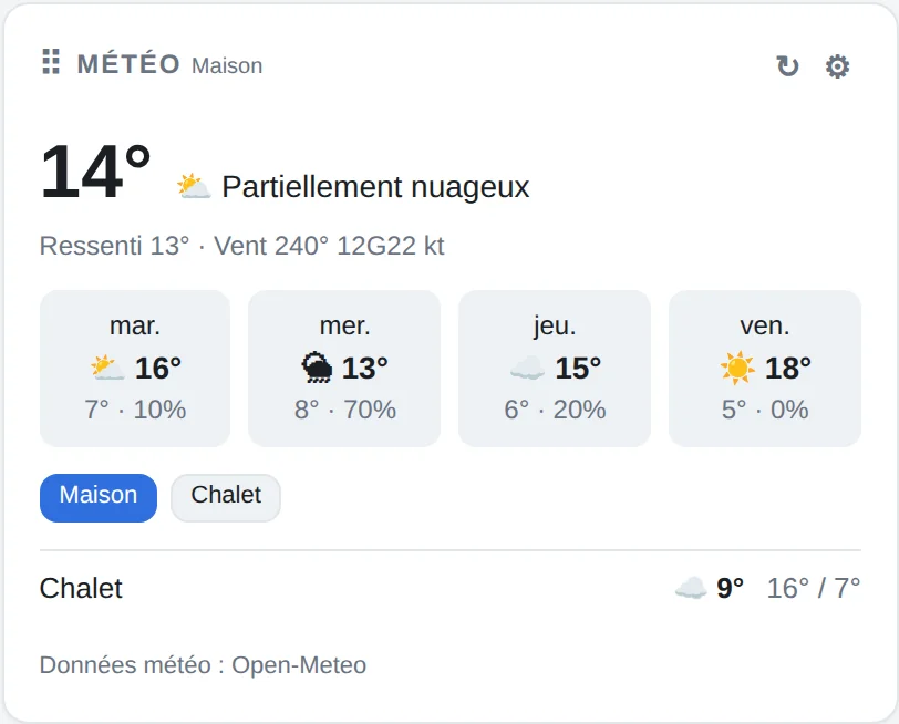 Module Météo avec prévisions sur quatre jours